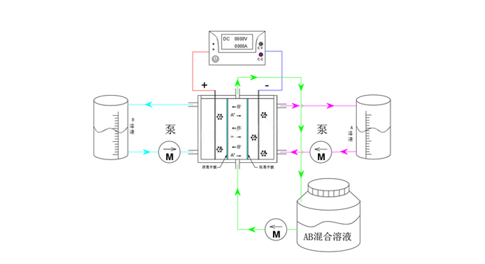 潤滑油